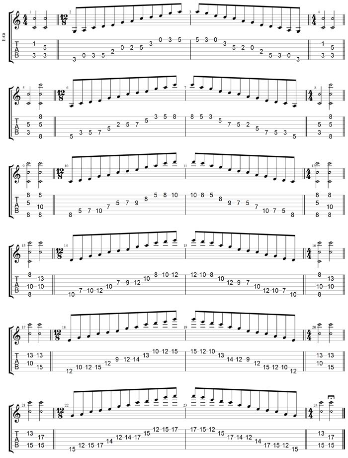 GuitarPro7 TAB: C pentatonic major scale major 131313 sweep patterns